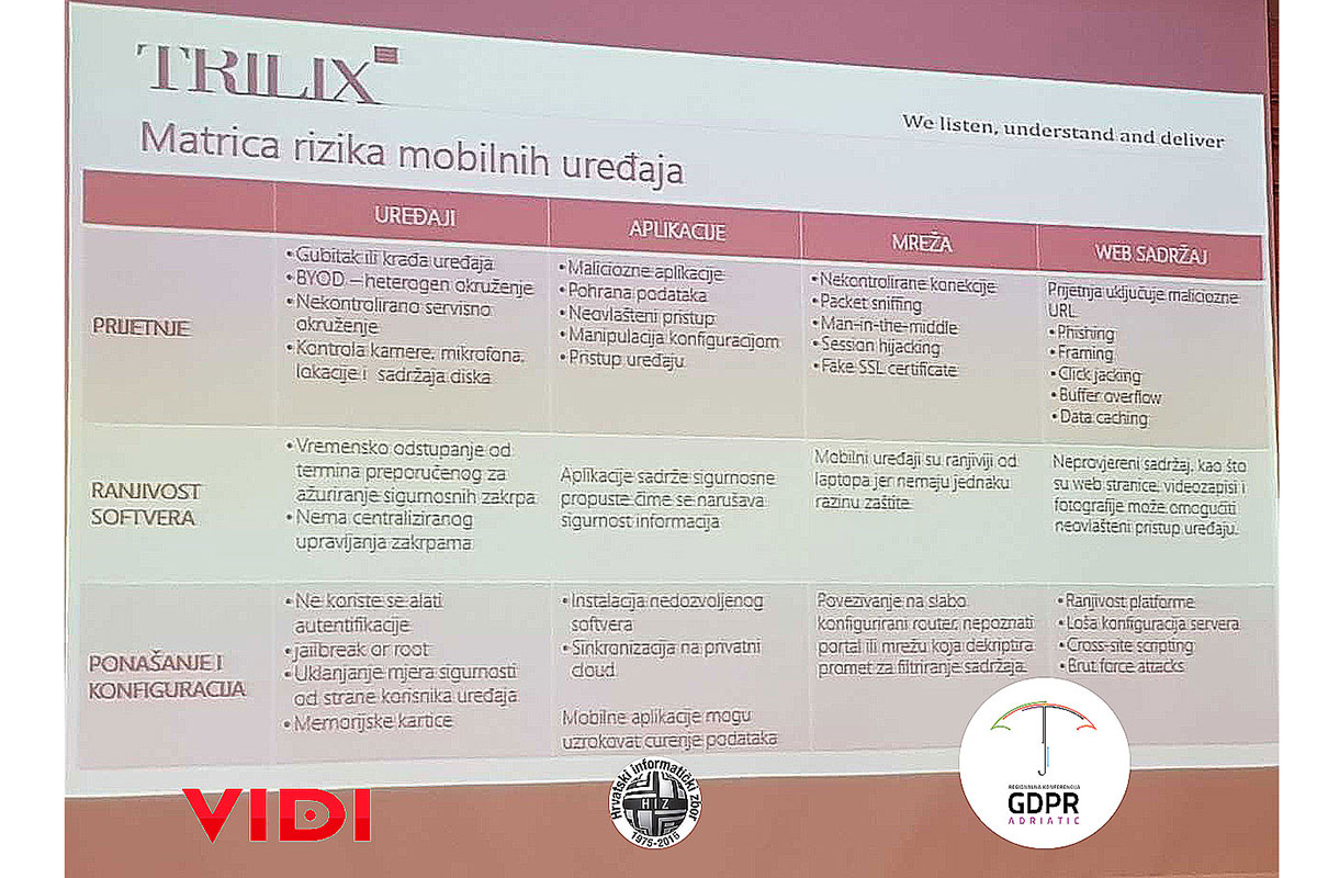 GDPR Adriatic minuta do 12 Trilix matrica rizika